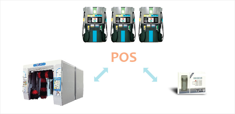 POS System 구성도