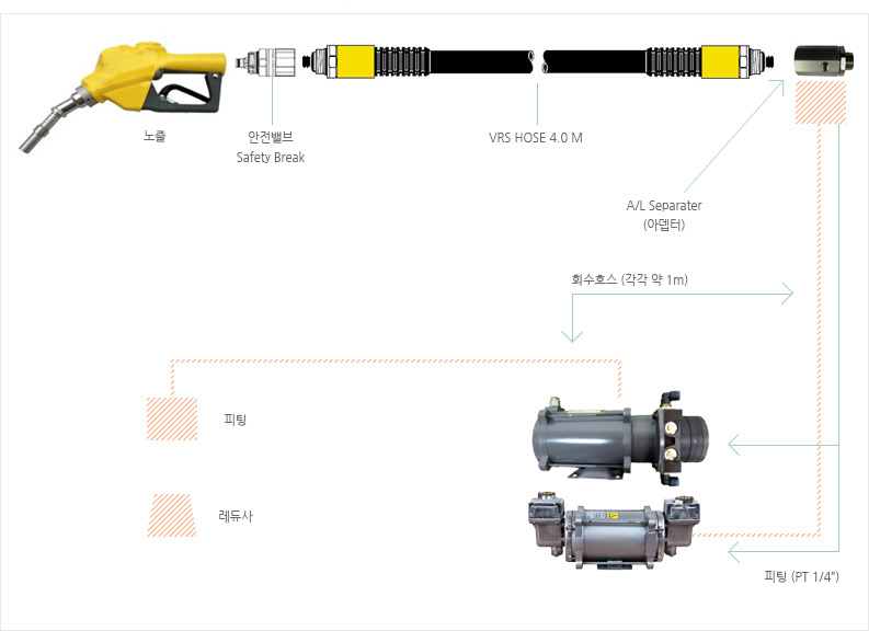 VRS 제품구성