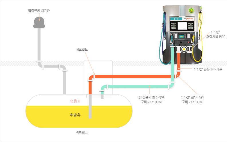 스텐드형 설치도